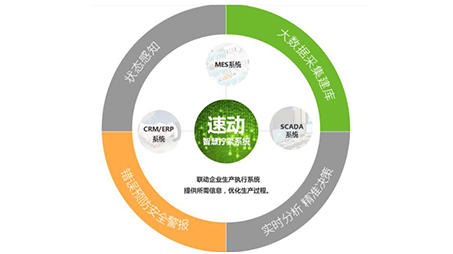 智能伺服电批与普通的电动电批有哪些区别？